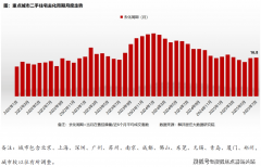 二手房下半年将面对量价齐跌的压力