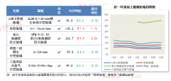全乡扶植工做会议