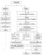 <b>对于违法行为依法赐与行政惩罚；人员制定方案</b>